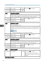 Preview for 356 page of Ricoh SP C440dn Field Service Manual