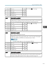 Preview for 361 page of Ricoh SP C440dn Field Service Manual