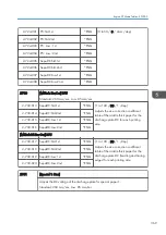 Preview for 371 page of Ricoh SP C440dn Field Service Manual