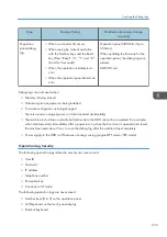 Preview for 557 page of Ricoh SP C440dn Field Service Manual