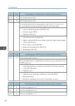 Preview for 574 page of Ricoh SP C440dn Field Service Manual