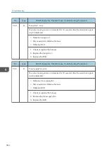 Preview for 586 page of Ricoh SP C440dn Field Service Manual