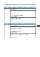 Preview for 587 page of Ricoh SP C440dn Field Service Manual