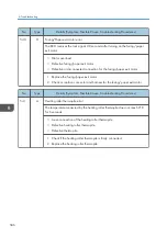 Preview for 588 page of Ricoh SP C440dn Field Service Manual