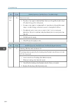 Preview for 592 page of Ricoh SP C440dn Field Service Manual