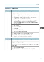 Preview for 597 page of Ricoh SP C440dn Field Service Manual