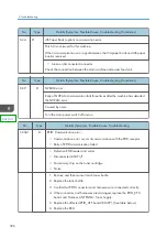 Preview for 598 page of Ricoh SP C440dn Field Service Manual