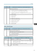 Preview for 601 page of Ricoh SP C440dn Field Service Manual