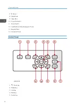 Предварительный просмотр 10 страницы Ricoh Spica-PJ1 Y092 Field Service Manual