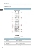 Предварительный просмотр 12 страницы Ricoh Spica-PJ1 Y092 Field Service Manual