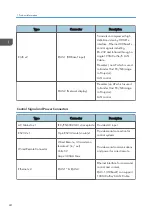 Предварительный просмотр 26 страницы Ricoh Spica-PJ1 Y092 Field Service Manual