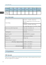 Предварительный просмотр 28 страницы Ricoh Spica-PJ1 Y092 Field Service Manual