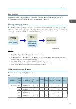 Предварительный просмотр 29 страницы Ricoh Spica-PJ1 Y092 Field Service Manual