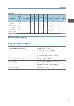 Предварительный просмотр 37 страницы Ricoh Spica-PJ1 Y092 Field Service Manual