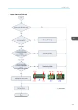 Предварительный просмотр 107 страницы Ricoh Spica-PJ1 Y092 Field Service Manual