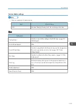 Предварительный просмотр 125 страницы Ricoh Spica-PJ1 Y092 Field Service Manual