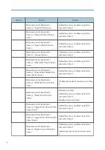 Preview for 4 page of Ricoh SR3130 Field Service Manual