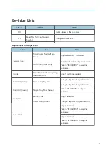 Preview for 3 page of Ricoh SR3160 Field Service Manual