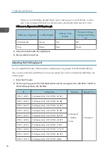 Preview for 92 page of Ricoh SR3160 Field Service Manual