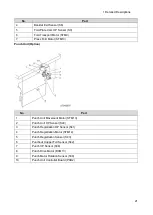 Preview for 27 page of Ricoh SR3280 Field Service Manual