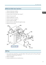 Предварительный просмотр 17 страницы Ricoh SR4080 Field Service Manual