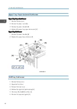 Предварительный просмотр 26 страницы Ricoh SR4080 Field Service Manual