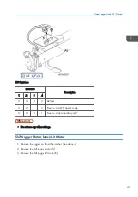 Предварительный просмотр 43 страницы Ricoh SR4080 Field Service Manual