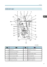 Предварительный просмотр 47 страницы Ricoh SR4080 Field Service Manual