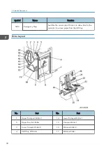 Предварительный просмотр 52 страницы Ricoh SR4080 Field Service Manual