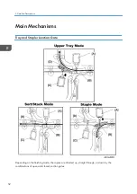 Предварительный просмотр 54 страницы Ricoh SR4080 Field Service Manual