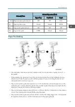 Предварительный просмотр 55 страницы Ricoh SR4080 Field Service Manual