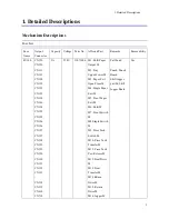 Preview for 7 page of Ricoh SR4110 Field Service Manual