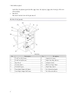 Preview for 10 page of Ricoh SR4110 Field Service Manual