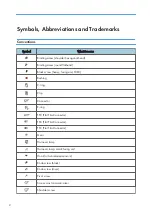 Preview for 3 page of Ricoh SR5050 Field Service Manual