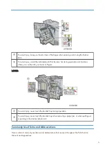 Preview for 6 page of Ricoh SR5050 Field Service Manual