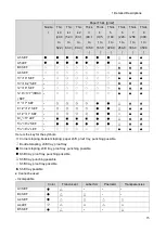 Preview for 19 page of Ricoh SR5090 Field Service Manual