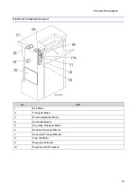 Preview for 23 page of Ricoh SR5090 Field Service Manual