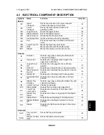 Preview for 14 page of Ricoh SR790 User Manual