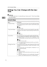 Preview for 22 page of Ricoh Stella C1a Operating Instructions Manual