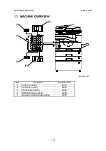 Preview for 7 page of Ricoh Stinger-C1 B305 Manual