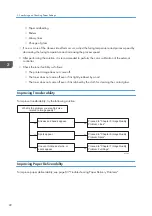 Предварительный просмотр 24 страницы Ricoh TCRU/ORU Troubleshooting Manual