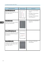 Предварительный просмотр 26 страницы Ricoh TCRU/ORU Troubleshooting Manual