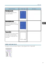 Предварительный просмотр 27 страницы Ricoh TCRU/ORU Troubleshooting Manual