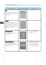 Предварительный просмотр 28 страницы Ricoh TCRU/ORU Troubleshooting Manual