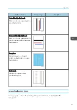 Предварительный просмотр 29 страницы Ricoh TCRU/ORU Troubleshooting Manual