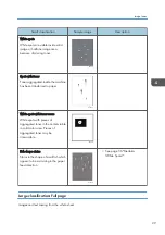 Предварительный просмотр 31 страницы Ricoh TCRU/ORU Troubleshooting Manual