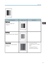 Предварительный просмотр 35 страницы Ricoh TCRU/ORU Troubleshooting Manual