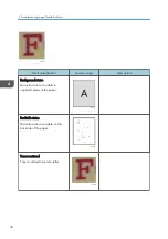 Предварительный просмотр 38 страницы Ricoh TCRU/ORU Troubleshooting Manual