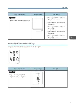 Предварительный просмотр 39 страницы Ricoh TCRU/ORU Troubleshooting Manual