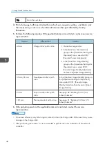 Предварительный просмотр 50 страницы Ricoh TCRU/ORU Troubleshooting Manual